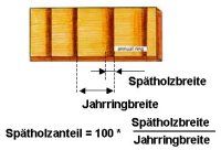 spaetholzanteil.jpg